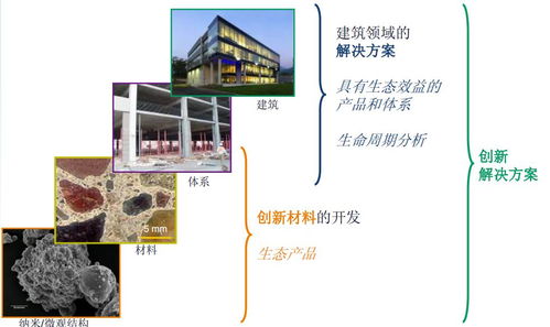 工業(yè)產(chǎn)品綠色設(shè)計(jì)企業(yè)典型案例分享 軟件開(kāi)發(fā)篇