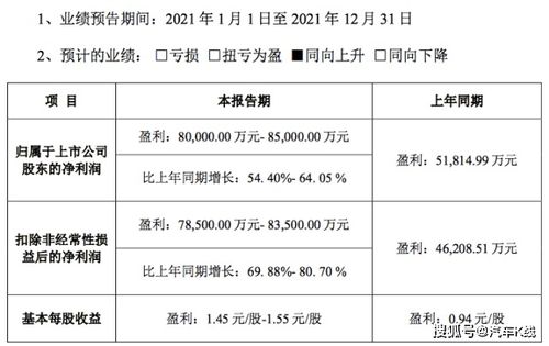 汽車(chē)股漲跌榜曙光初現(xiàn)，軟件開(kāi)發(fā)推動(dòng)市值增厚3500億